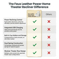 Faux Leather Home Theater Recliner Built for Comfort, Power Reclining, USB Charging, Cup Holders — product view 5