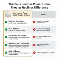 Faux Leather Power Home Theater Recliner — product view 9
