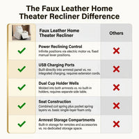 Faux Leather Home Theater Recliner Built for Comfort, Power Reclining, USB Charging, Cup Holders — Comparison