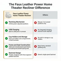 Faux Leather Power Home Theater Recliner — Comparison